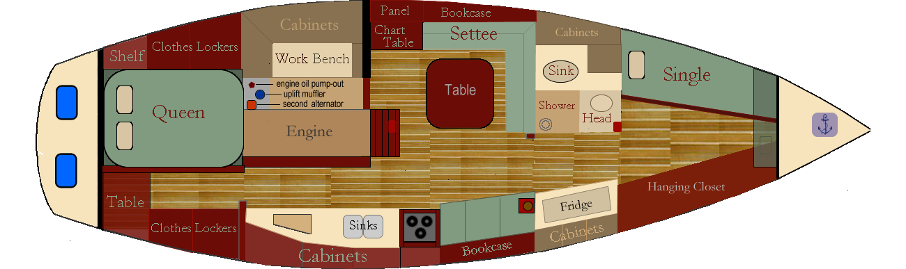 Mithril Layout